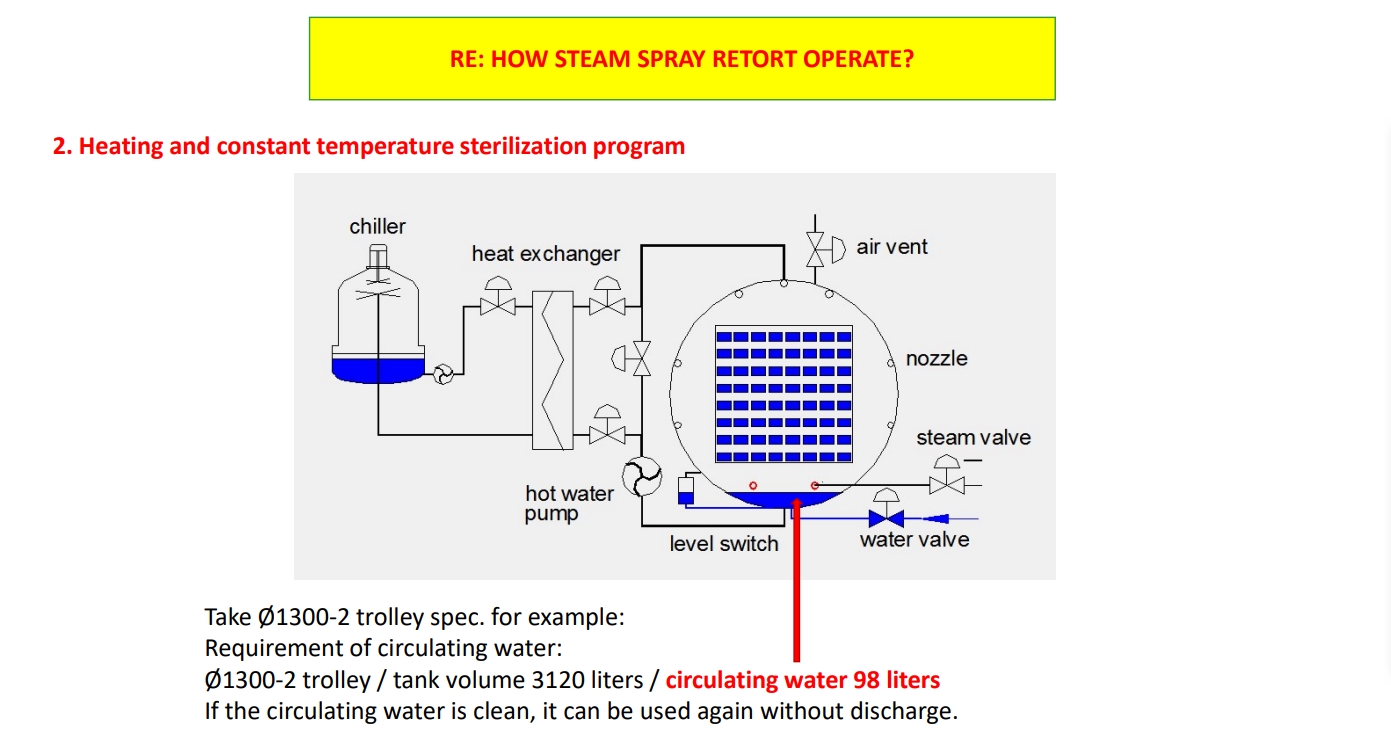 how retort operate 2