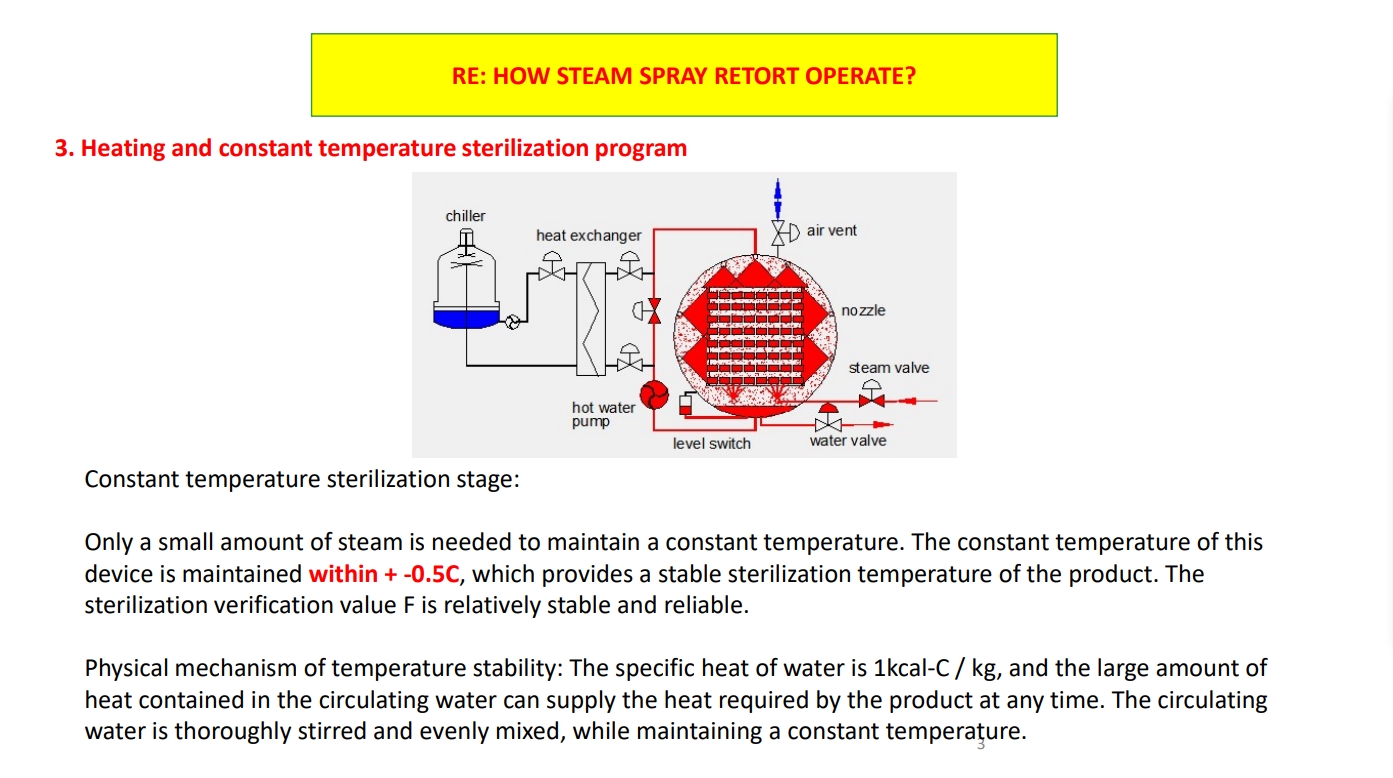 how retort operate 3
