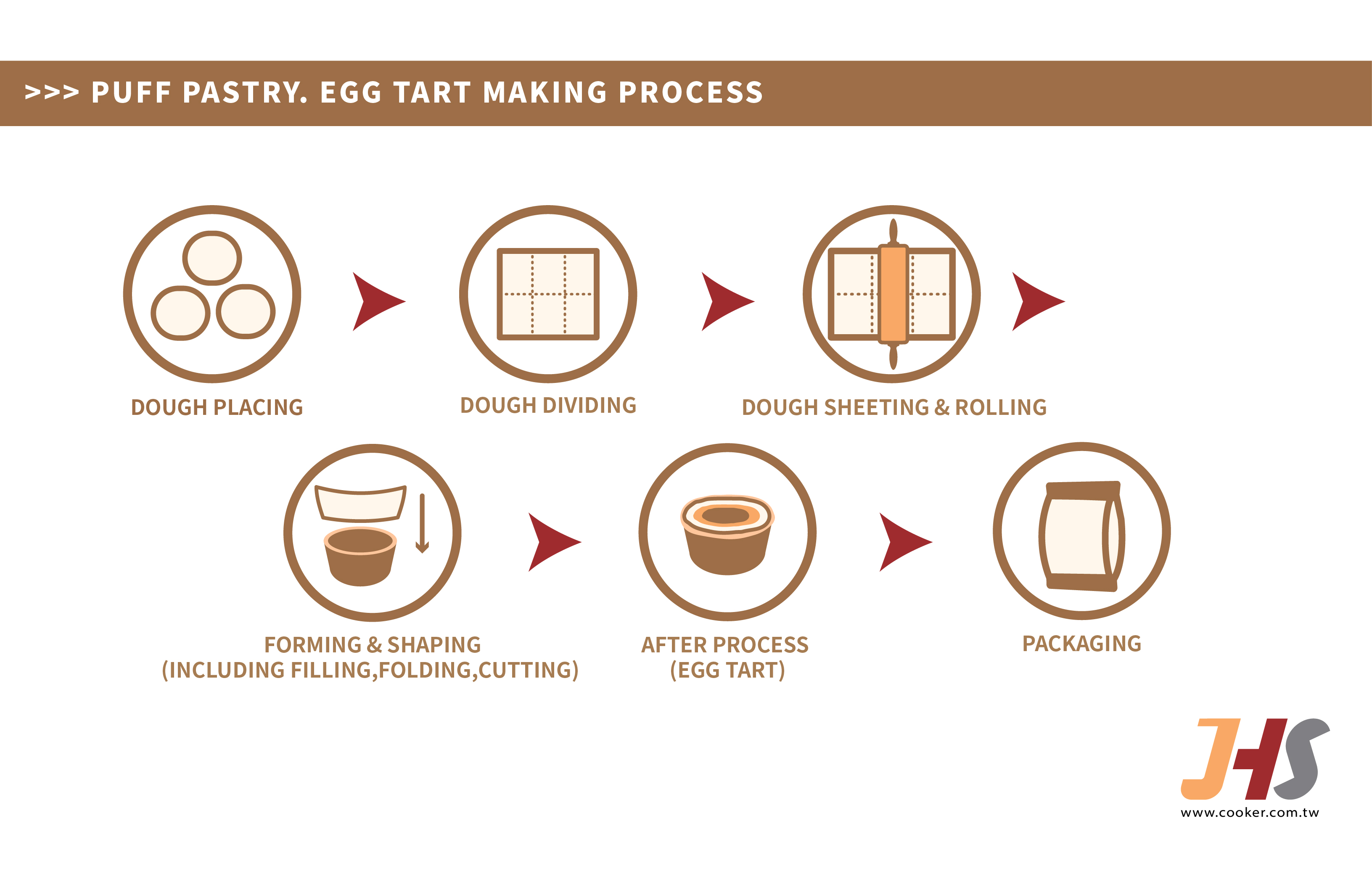 egg tart making process 